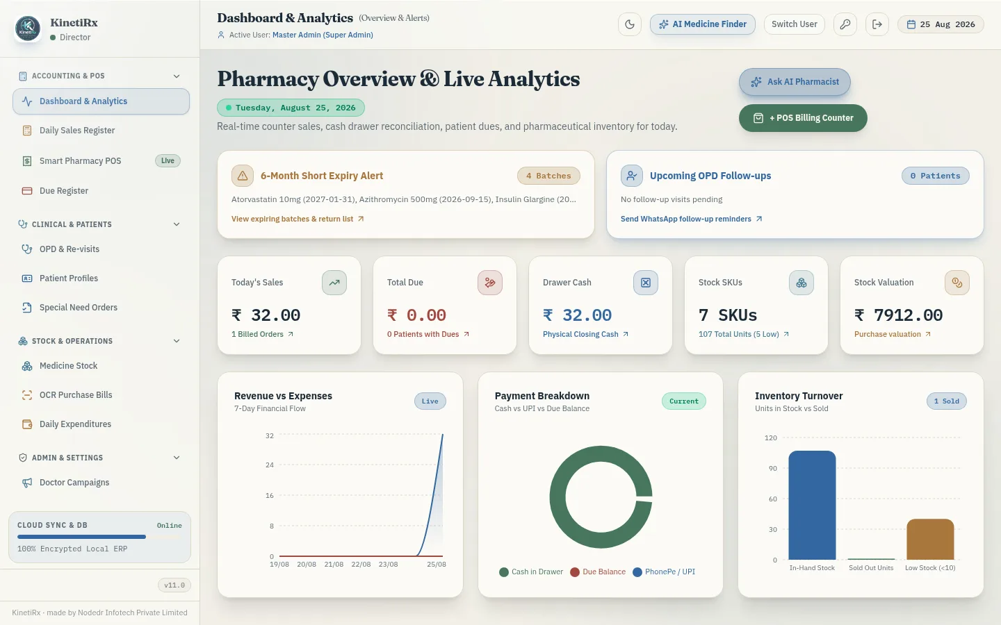 KinetiRx Dashboard & analytics screen